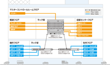 中京テレビ放送株式会社