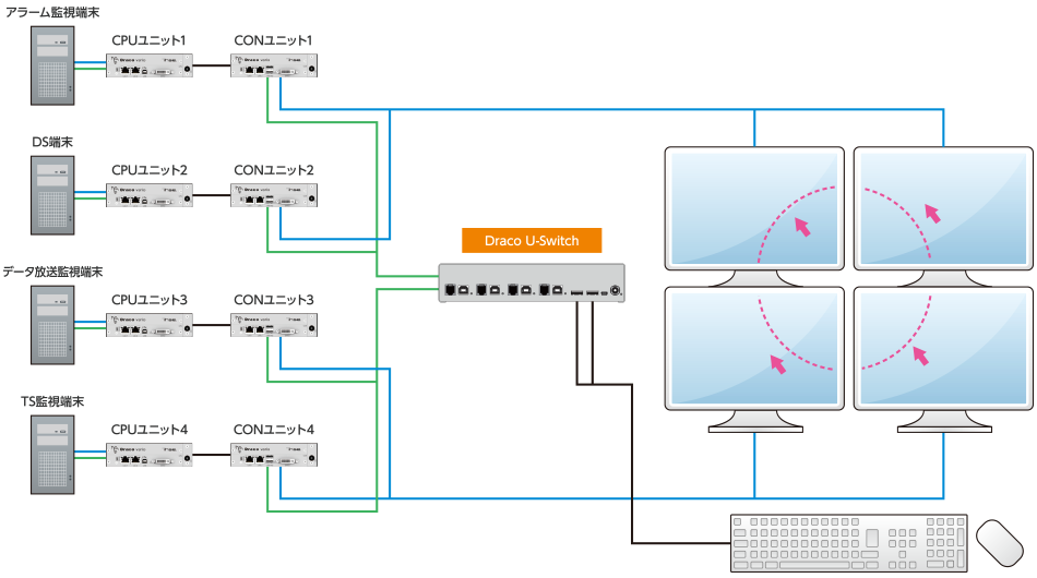 U-Switch接続イメージ