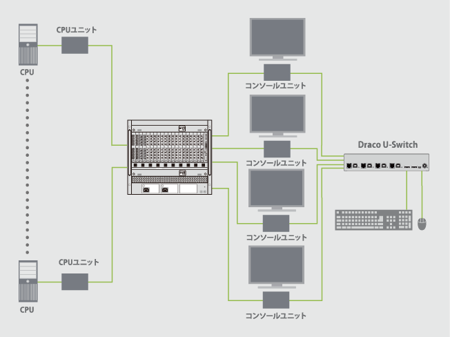 Draco U-Switch 476 構成例2
